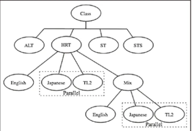 Figure 2  . XML representation of the OK corpus speakerturnsandlanguageuse. Figure 3.TreediagramofTL2elementinsertion