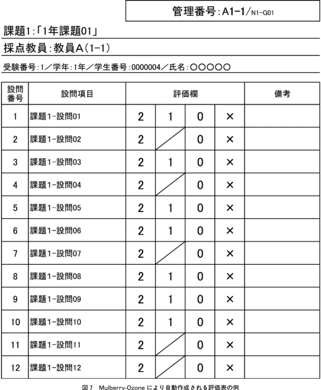 図 7 Mulberry-Ozoneにより自動作成される評価表の例