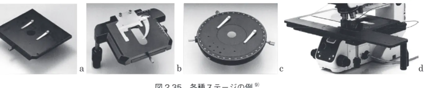 図 2.36　共軸粗微動装置 9） （4）… 鏡筒（tube） アームの上端部に組み付け、その上部に接眼レン ズ、下部にレボルバを介して対物レンズを取り付ける 装置である。旧型の顕微鏡ではピント合わせ時に対 物・接眼レンズと共に鏡筒がラックピニオン式で上下 移動する機構となっている。一方、最近の多くの顕微 鏡は鏡筒がアームにクランプされた固定式（回転は可 能）となっている。鏡筒の種類については 2.6.5 でも 述べたので説明は省略する。 （5）… レボルバ（revolving…nosepiece） 倍率や