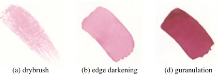 図 1 実現した水彩画の特徴