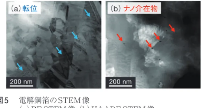 図 6  電解銅箔の断面SEM像 SEM image of copper foil.