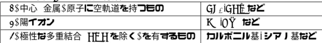 表 1: ルイス酸の分類 (1) 中心 (金属) 原子に空軌道を持つもの BF 3 ,BCl 3 など (2) 陽イオン H + ,Na + など (3) 極性な多重結合 (C=C を除く) を有するもの カルボニル基, シアノ基など 表 2: ルイス塩基の分類 (1) ヘテロ原子を含み, ローンペアを有する中性分子 H 2 O,ROH など (2) 陰イオン OH − ,H − など (3) ブレンステッド-ローリー塩基 金属錯体と配位結合 金属錯体とは, 分子の中心に金属原子が存在し, それを取り囲むよ