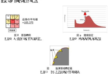 図 8 膨張の例 Fig. 8 A example of dilation