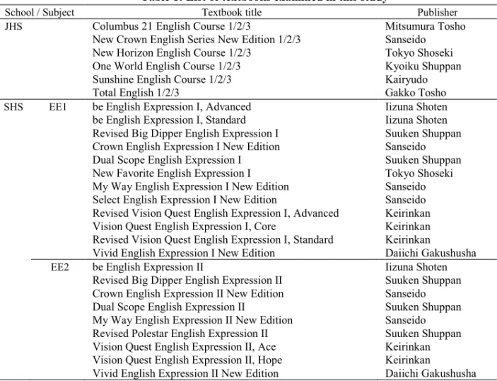 Table 1: List of textbooks examined in this study 
