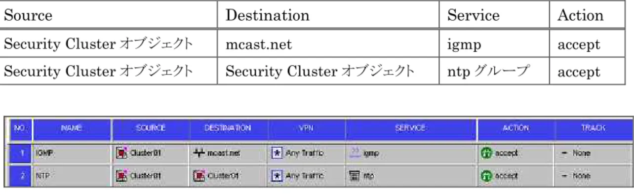 図  9:VRRP/NTP の許可 
