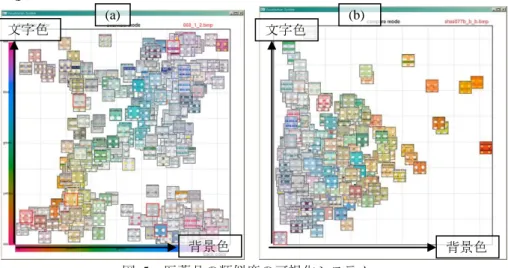 図  4  錠剤の数の定量化 