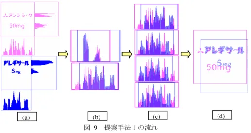 図  11  各手法の計算結果 