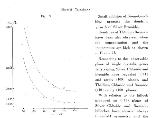 Fig. 3 Small addition of Bromotymol- Bromotymol-blue promote the dendritic growth of Silver Bromide.