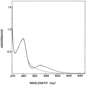 Fig. 6. Effect of pH on enzymatic activity.