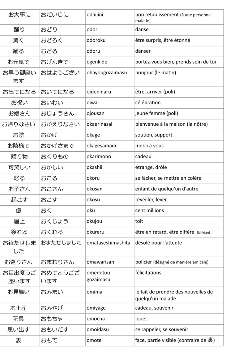 表  おもて  omote face, partie visible (contraire de 裏) 