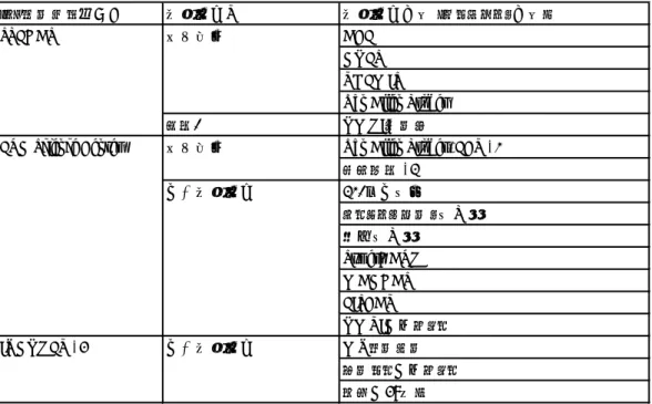 表 5  ERGWAT にて解析することができる観測データ(2016 年 9 月現在)．SPEDAS に含まれる ACE，