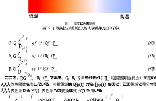 図 1 温度と色の関係