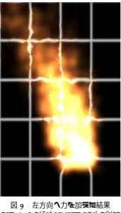 図 10 右方向へ力を加えた結果 Fig. 10 Result adding Right Force