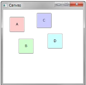 Figure 3: Canvas の実行例 