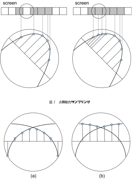 図 5 折り目における点のサンプリング