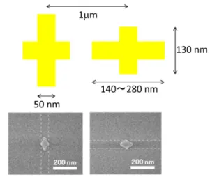 Fig. 1.Designed Au nanostructures and SEM images  of fabricated structures by e-beam lithography