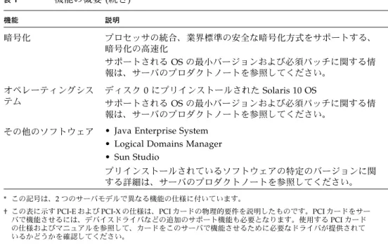 表 1  機能の概要 (続き)