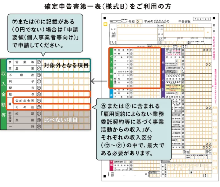 図 3-4-2_2  確定申告書第一表（様式 B） 