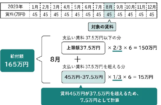 図 2-4-2_3 給付額の算定例② 