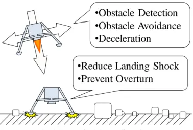 Fig. 2.4: Terminal descending phase 
