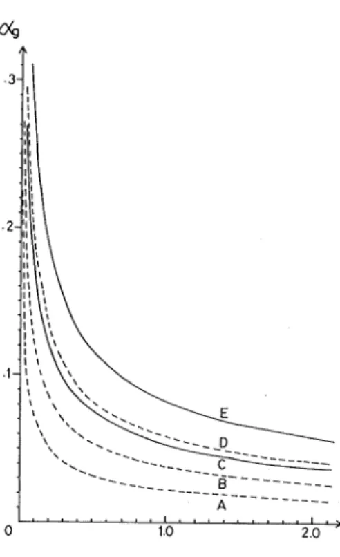 Fig. 5. The relation of A versus a, for >p and T. The broken (solid) line corresponds to the case I (case II)