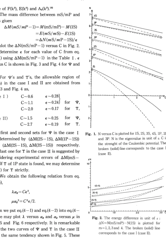 table of F(k2), E(k2) and Ao(k2).18'