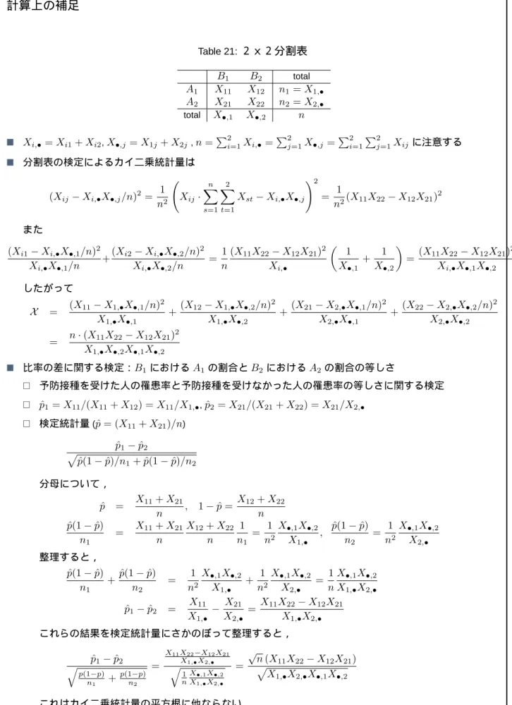 Table 21: B 1 B 2 total A 1 X 11 X 12 n 1 = X 1,• A 2 X 21 X 22 n 2 = X 2,• total X •,1 X •,2 n ■ X i,• = X i1 + X i2 , X •,j = X 1j + X 2j , n = ∑ 2 i=1 X i,• = ∑ 2 j=1 X •,j = ∑ 2 i=1 ∑ 2 j=1 X ij ■ (X ij − X i,• X •,j /n) 2 = 1 n 2 ( X ij · n ∑ s=1 2 ∑t