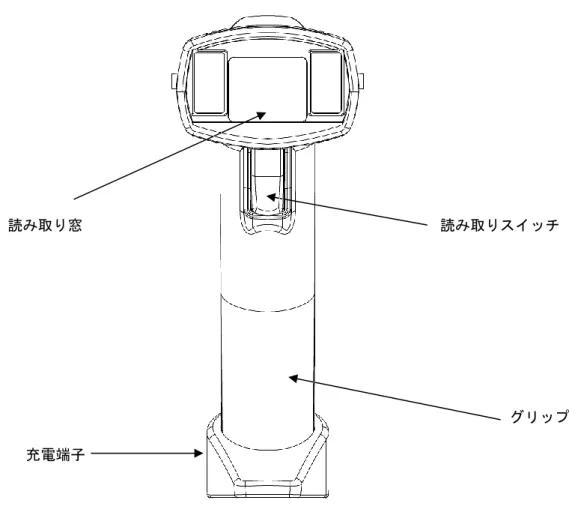 図 1a  各部の名称（前面） 