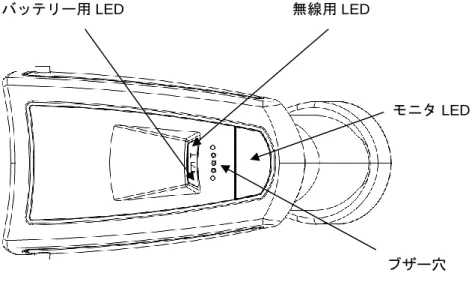 図 1b  各部の名称（側面、上面）  モニタ LED ブザー穴 無線用 LED バッテリー用 LED     固定ガイド 