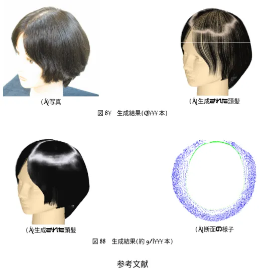 図 10 生成結果( 5,000 本) 図 11 生成結果(約 23,000 本) 参考文献 ( )断面の様子b( )写真a( )生成された頭髪a ( )生成された頭髪b 山名岳志 末永康仁 関数制御型異方性反射モデルを用[1],, “