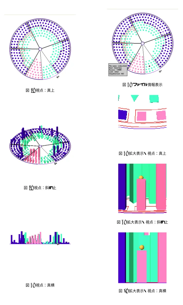 図 1 : 視点：真上 図 2 : 視点：斜め上 図 3 : 視点：真横 図 4 : ファイル情報表示図5: 拡大表示・視点：真上図6: 拡大表示・視点：斜め上 図 7 : 拡大表示・視点：真横