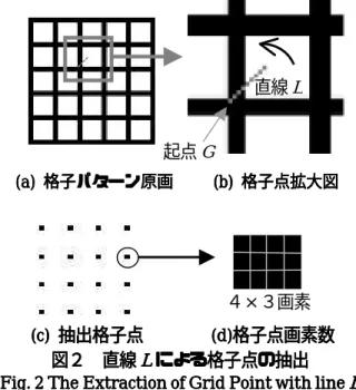 Fig. 1 The light ight ight----section method ight section method section method section method 