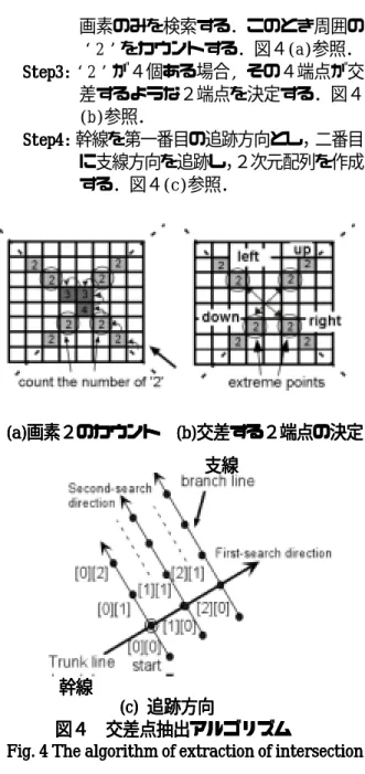 Fig. 3 Filter Processing g. 3 Filter Processing g. 3 Filter Processing g. 3 Filter Processing         
