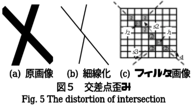 Fig. 5 The distortion of intersectionFig. 5 The distortion of intersectionFig. 5 The distortion of intersection Fig