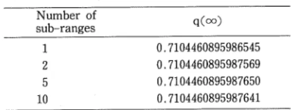 Table 1 The degree of convergence of the q Table 2 The degree of convergence of the q (oo) value from the numerical 