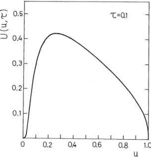 Fig. 4 Graph of the integrand of equation (12), U(u, r), for r=0.1. It decreases exponentially toward u=0 and decreases logarithmically toward u=l.