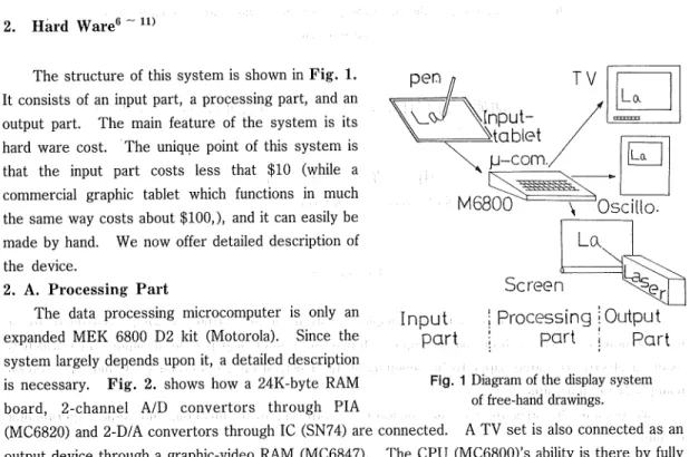 Fig. 1 Diagram of the display system of free-hand drawings.