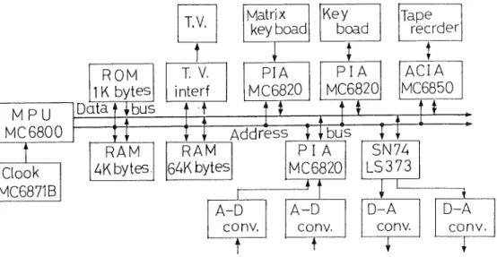 Fig. 2 Block diagram of expanded M6800 microcomputer system.
