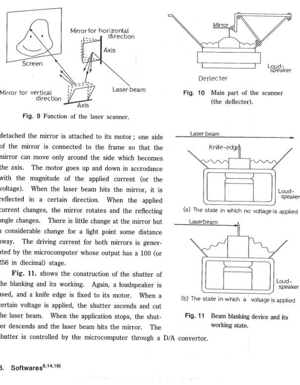 Fig. 9 Function of the laser scanner.