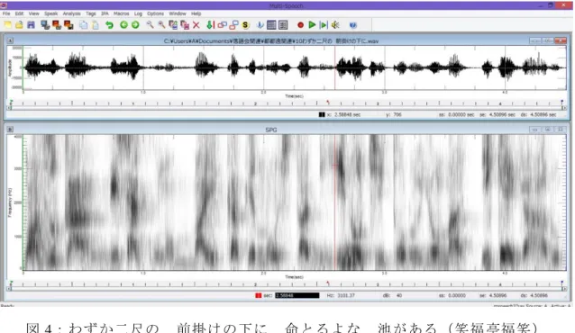 図 4：わずか二尺の  前掛けの下に  命とるよな  池がある（笑福亭福笑）  ポーズが最も分かりやすい画定基準であるが、前述のとおり、七七の後にポーズが挿入さ れ ることは必須でない。他の画定基準に、七五のはじめが強く発話される特徴が挙げられる。し かし、これも必須ではなく、七五の五にオチが来るときには五にプロミネンスがかかるため、 七五の七ではなく五に強さが移動する。また、この強さを発していない例もある。   とはいえ、必須ではないものの、この 2 つは七七と七五を区切る際に用いられる音声特徴で あるこ