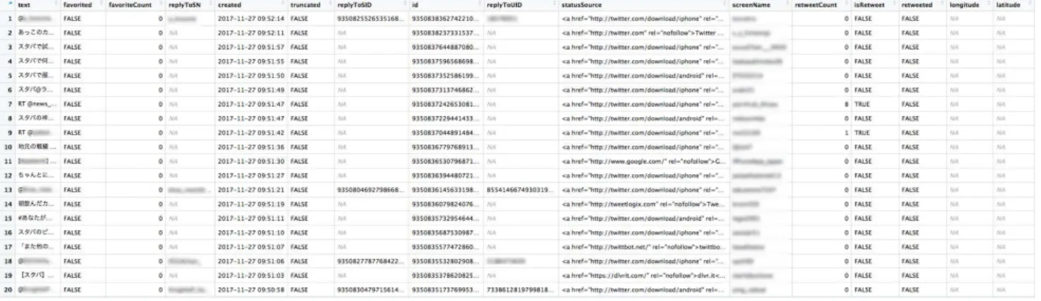 図 2.1 Screenshot of tweet data