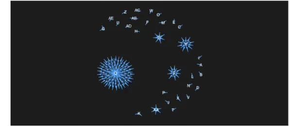 図 4.1 View of Retweets of 500 tweets in December 1st