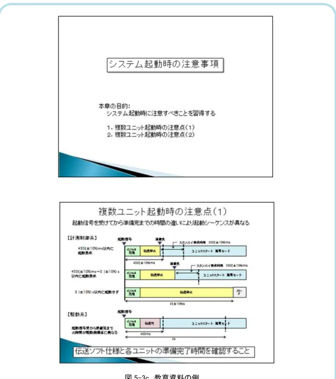 図 - ．教育資料 例 