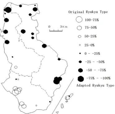 Figure 2E. Original Ryukyu Type vs. Adapted Ryukyu Type
