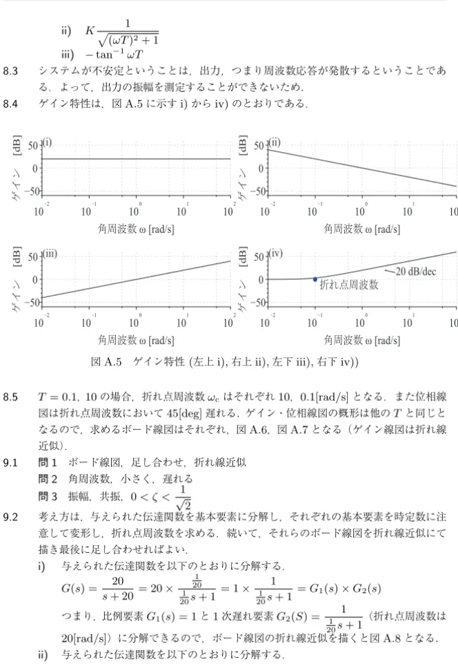 図 A.5 ゲイン特性 ( 左上 i), 右上 ii), 左下 iii), 右下 iv))     8.5 T = 0.1 ， 10 の場合，折れ点周波数 ω c はそれぞれ 10 ， 0.1[rad/s] となる．また位相線 図は折れ点周波数において 45[deg] 遅れる 