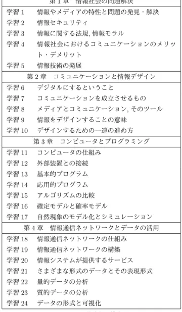 図 7 に、情報 I においてプログラミングが扱われる「 （３） コンピュータとプログラミング」の内容を示す。（ア）にお いてはコンピュータの仕組みを扱い、 （イ）においてはアル ゴリズムとプログラミングを扱い、 （ウ）においてはモデル 化とシミュレーションを扱う。 コンピュータで情報が処理される仕組みに着目し，プログラミン グやシミュレーションによって問題を発見・解決する活動を通し て，次の事項を身に付けることができるよう指導する。 ア 次のような知識及び技能を身に付けること。 ( ア ) コンピュータや