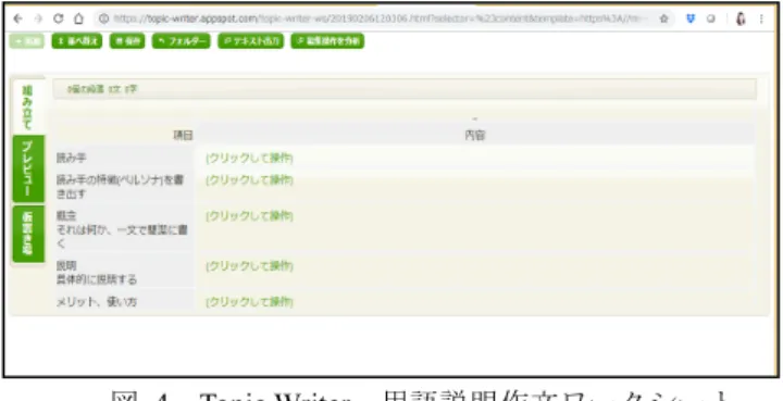 図   4 Topic Writer 用語説明作文ワークシート