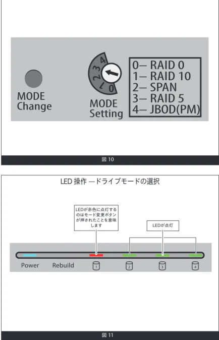 図  10 Power Rebuild 1 2 3 4 図  11 5一般情報Fusion	R400	RAID	USB	3.0で使用するドライブは、まず筐体上で設定を行い（ドライブモード）、その次にご使用のコンピュータオペレーティングシステムで設定する必要があります。下記の手順でドライブモードを選択してください。ドライブモードの選択 1