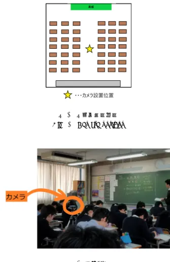 図 2 撮影風景 Fig. 2 Shooting scenery