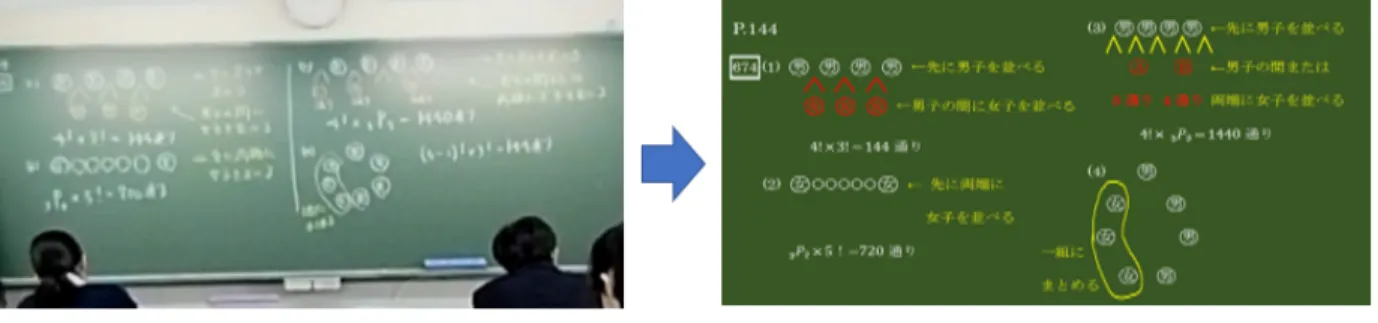図 3 実際の黒板（左）と合成黒板（右）